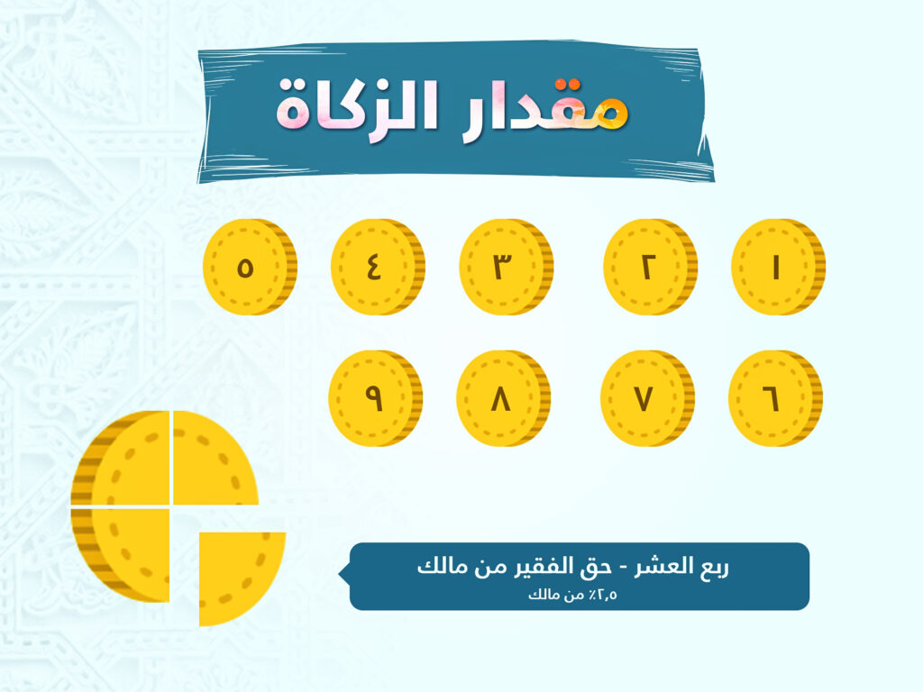 مقدار الزكاة في رسم العملات